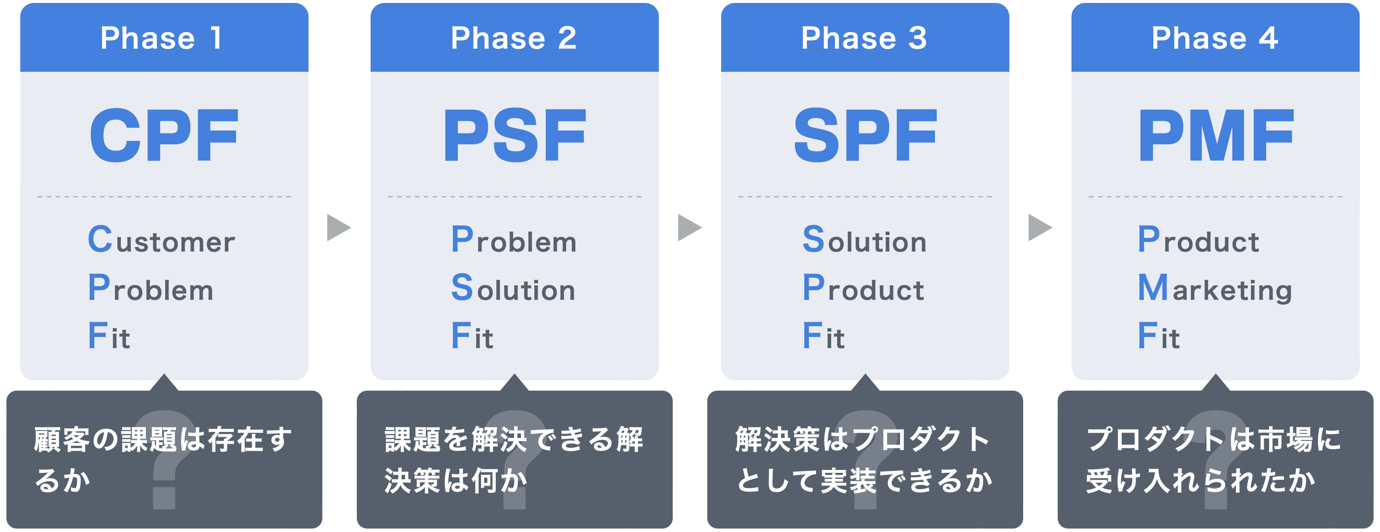 フィットジャーニー